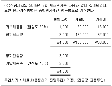 문제 이미지
