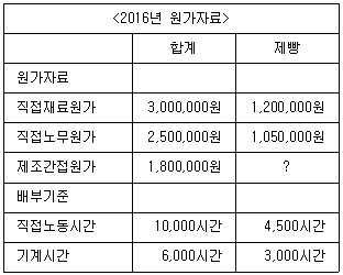 문제 이미지