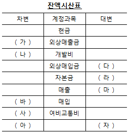 문제 이미지