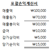 문제 이미지
