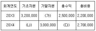 문제 이미지