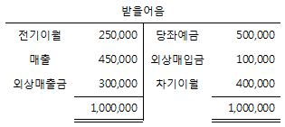 문제 이미지