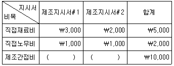 문제 이미지