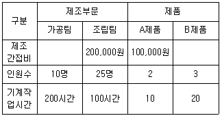 문제 이미지