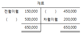 문제 이미지