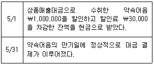 문제 이미지