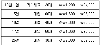 문제 이미지
