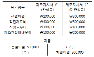 문제 이미지