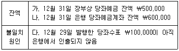 문제 이미지