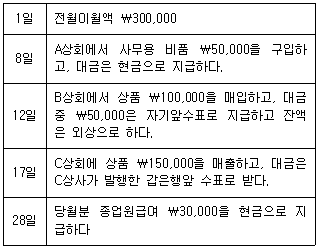문제 이미지