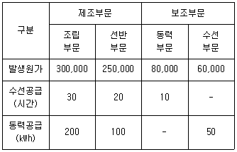 문제 이미지