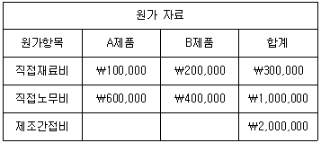 문제 이미지