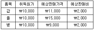 문제 이미지