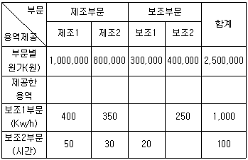 문제 이미지