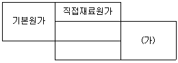 문제 이미지
