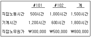 문제 이미지