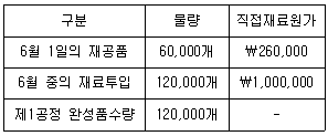 문제 이미지