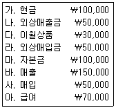 문제 이미지