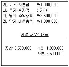 문제 이미지