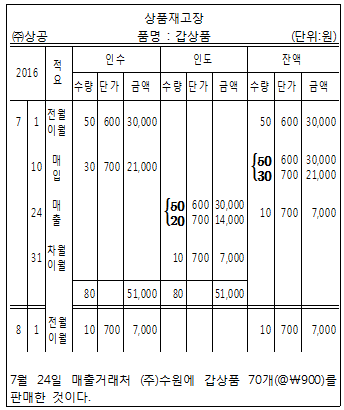 문제 이미지