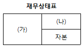문제 이미지