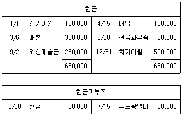 문제 이미지