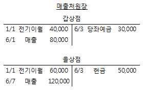 문제 이미지