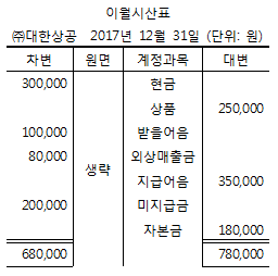 문제 이미지