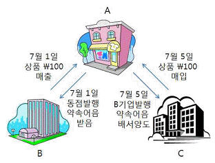 문제 이미지