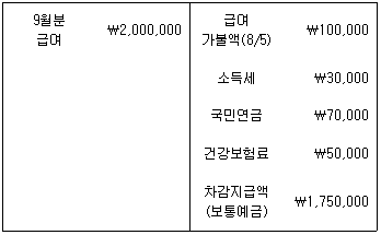 문제 이미지
