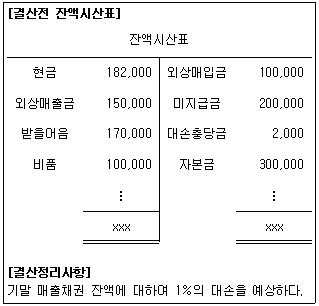 문제 이미지