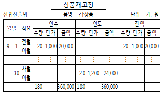 문제 이미지