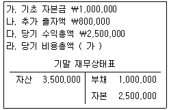 문제 이미지