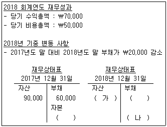 문제 이미지