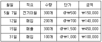 문제 이미지