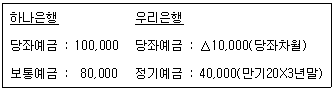 문제 이미지