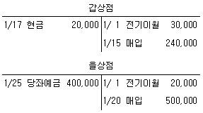 문제 이미지