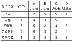 문제 이미지