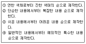 문제 이미지