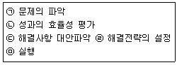 문제 이미지