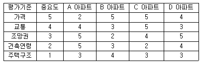 문제 이미지