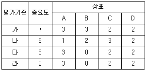 문제 이미지