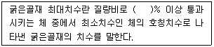 문제 이미지