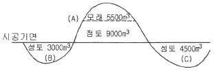 문제 이미지
