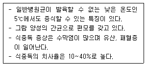문제 이미지