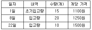 문제 이미지