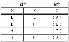 문제 이미지