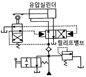문제 이미지
