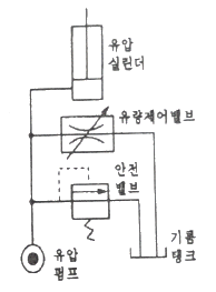 문제 이미지
