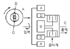 문제 이미지
